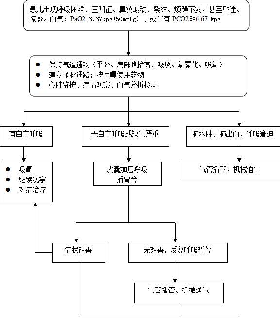 服务中心 第186页