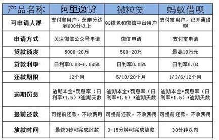 万达贷最新提额技巧全面解析