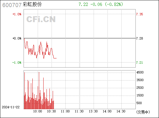 客户留言 第172页