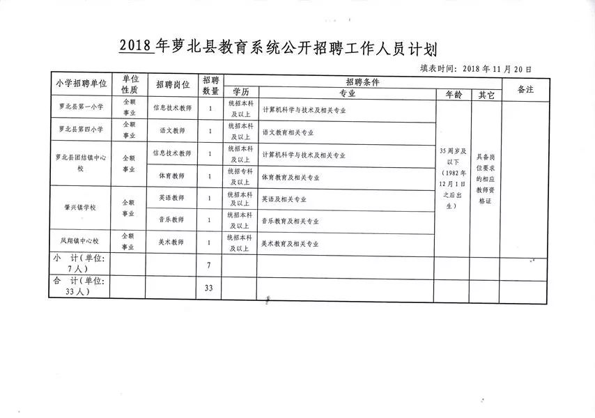 嫩江县成人教育事业单位最新项目研究概况