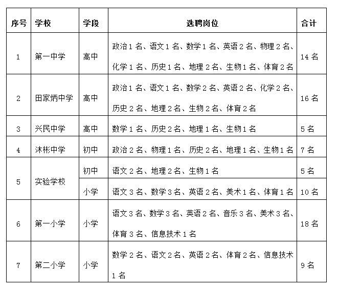 兴宁区小学最新招聘全览