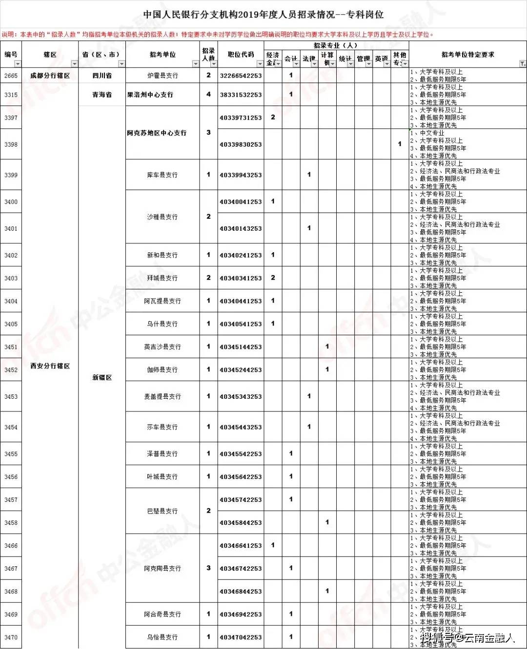 岗嘎竹角村最新招聘信息概览与未来展望