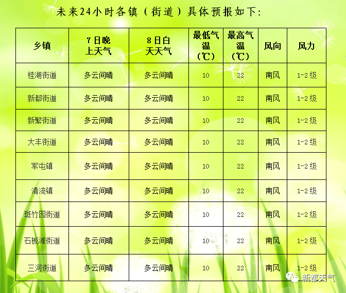 长生镇天气预报及气象深度分析