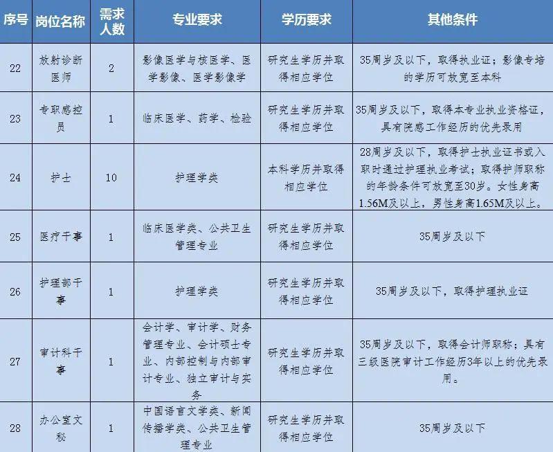 南那村最新招聘信息概览