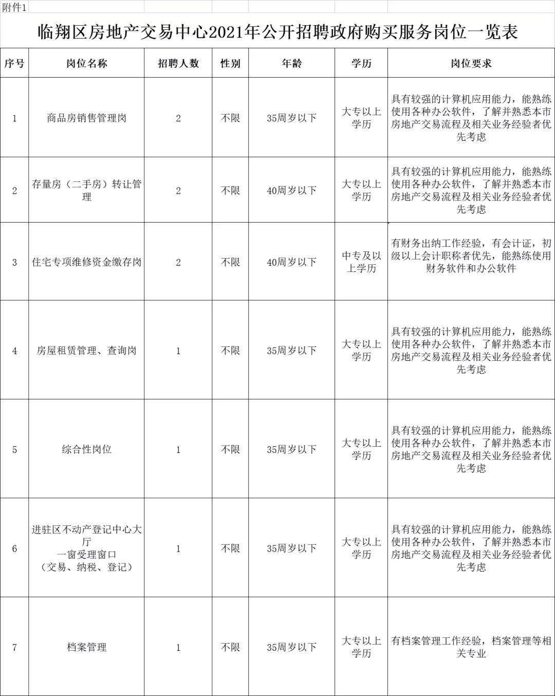 兴义市住房和城乡建设局最新招聘公告概览