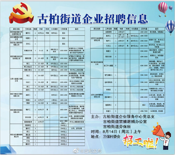 广益街道最新招聘信息全面解析