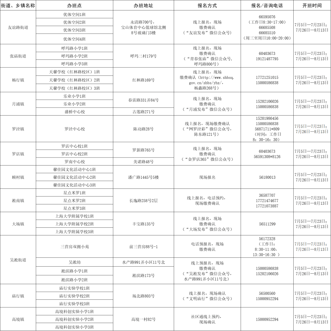 嘉定区交通运输局最新招聘概览