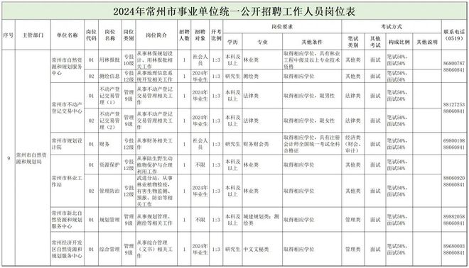 弥渡县自然资源和规划局最新招聘公告发布