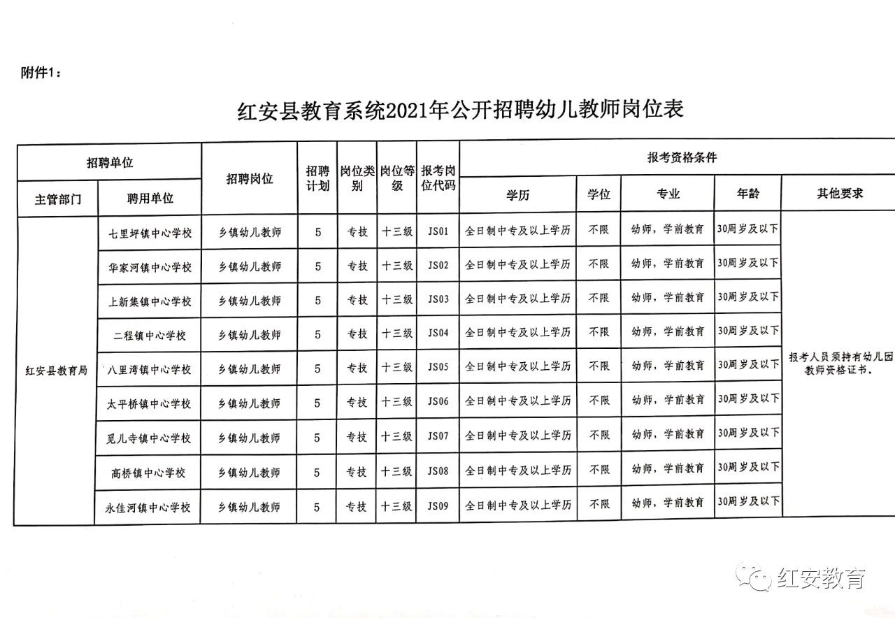 红安县特殊教育事业单位最新招聘信息解读与招聘动态