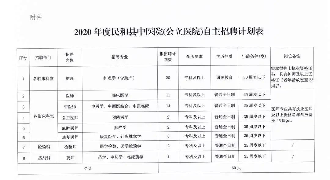 临江市医疗保障局招聘启事