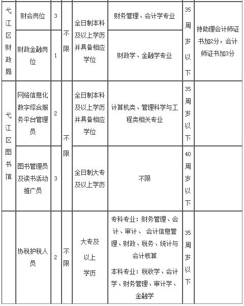 弋江区初中招聘最新信息总览