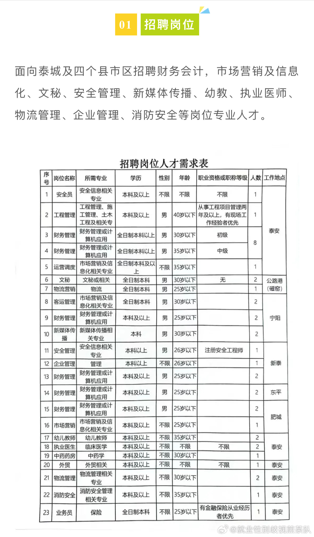 新蔡县医疗保障局最新招聘信息详解