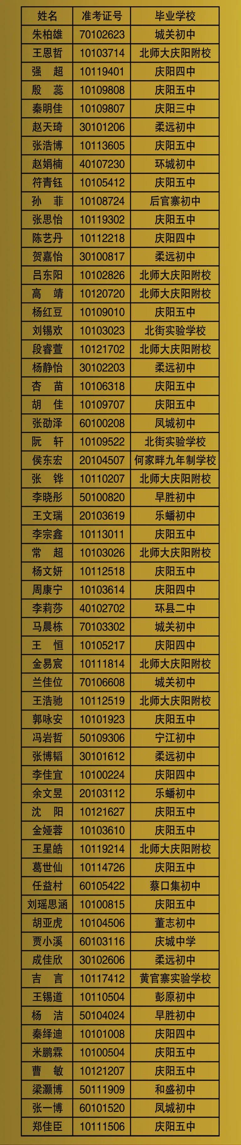 庆阳市科学技术局最新招聘概览