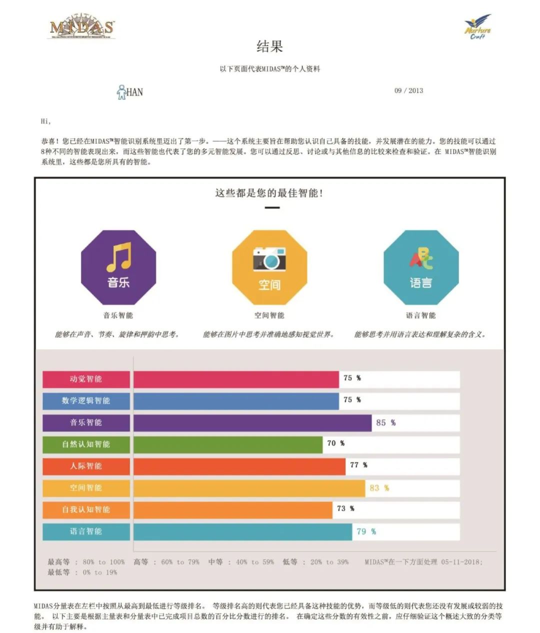 多元能力综合表现测评报告