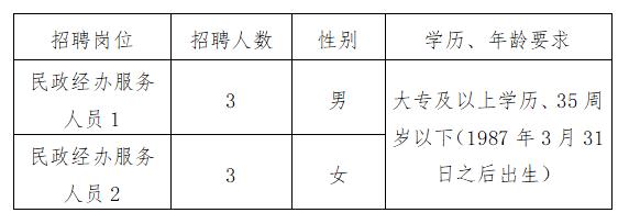 墨脱县最新招聘信息汇总