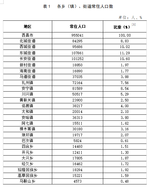 牌楼坳镇天气预报更新通知