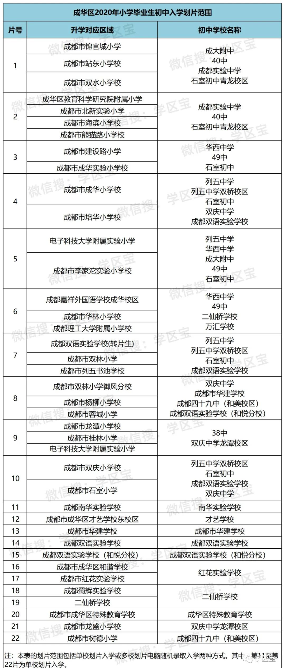 花溪区初中人事任命引领教育新篇章