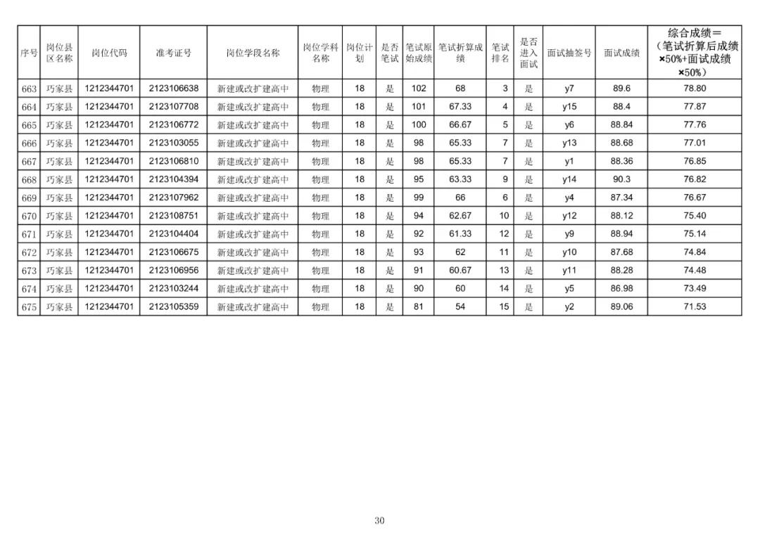 巧家县住房和城乡建设局最新招聘信息汇总