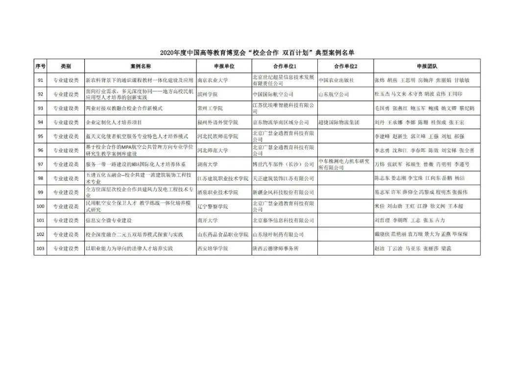 博罗县成人教育事业单位发展规划展望