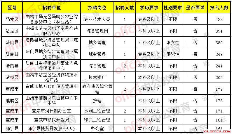 惠山区康复事业单位招聘最新信息及内容探讨